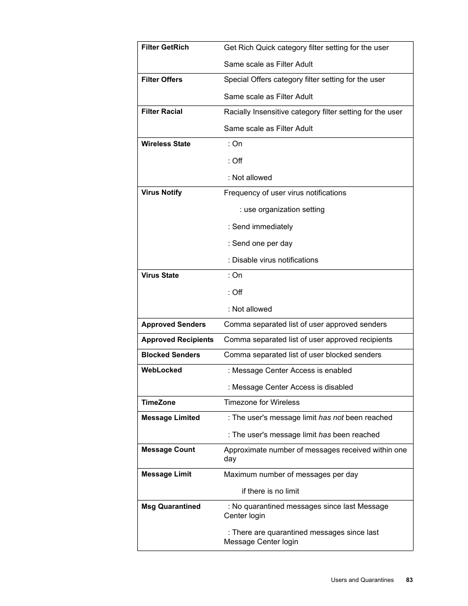 Google Message Security for Google Apps Administration Guide User Manual | Page 83 / 418