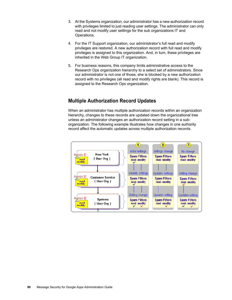 Multiple authorization record updates | Google Message Security for Google Apps Administration Guide User Manual | Page 90 / 418