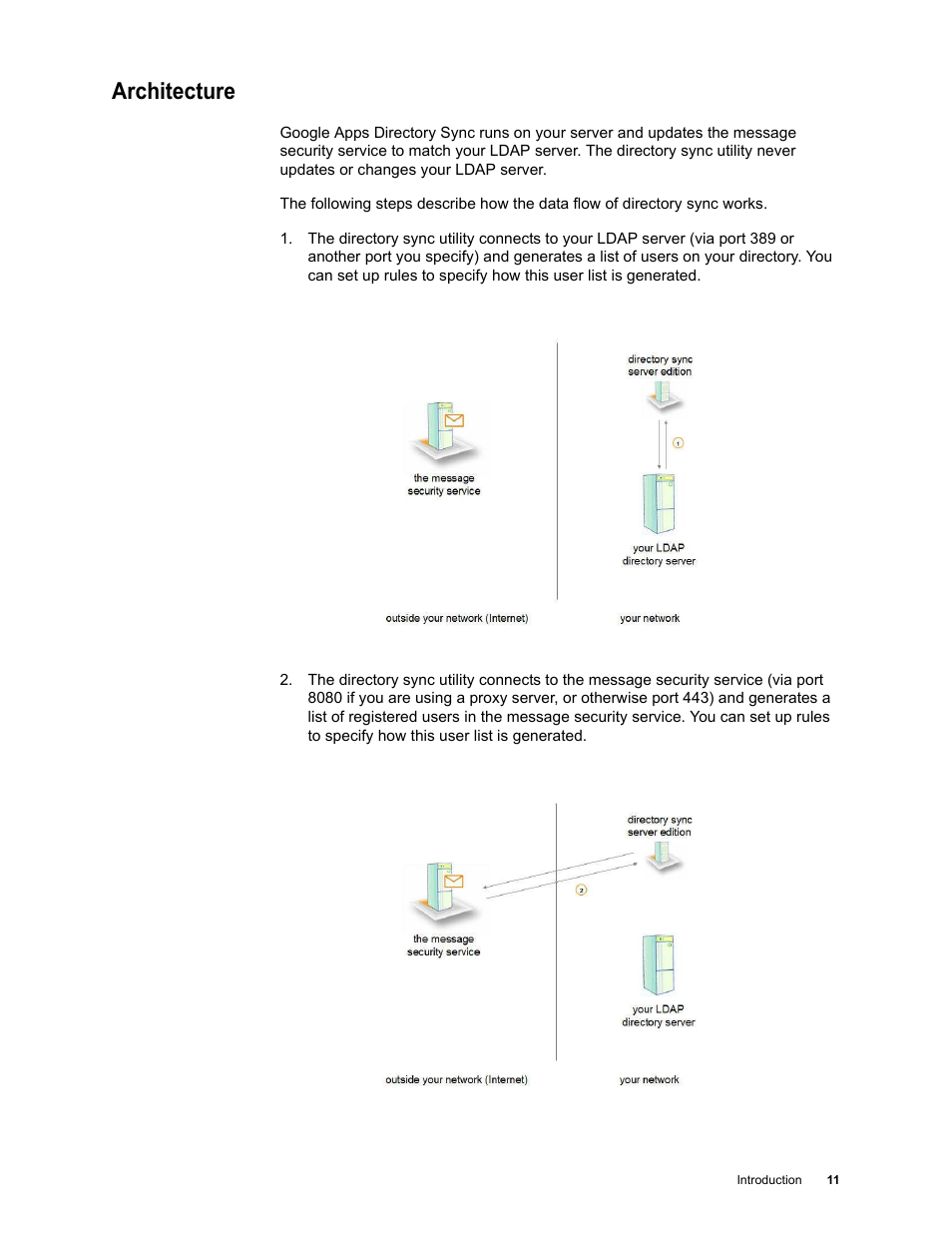 Architecture | Google Apps Directory Sync for Postini Services Administration Guide User Manual | Page 10 / 73