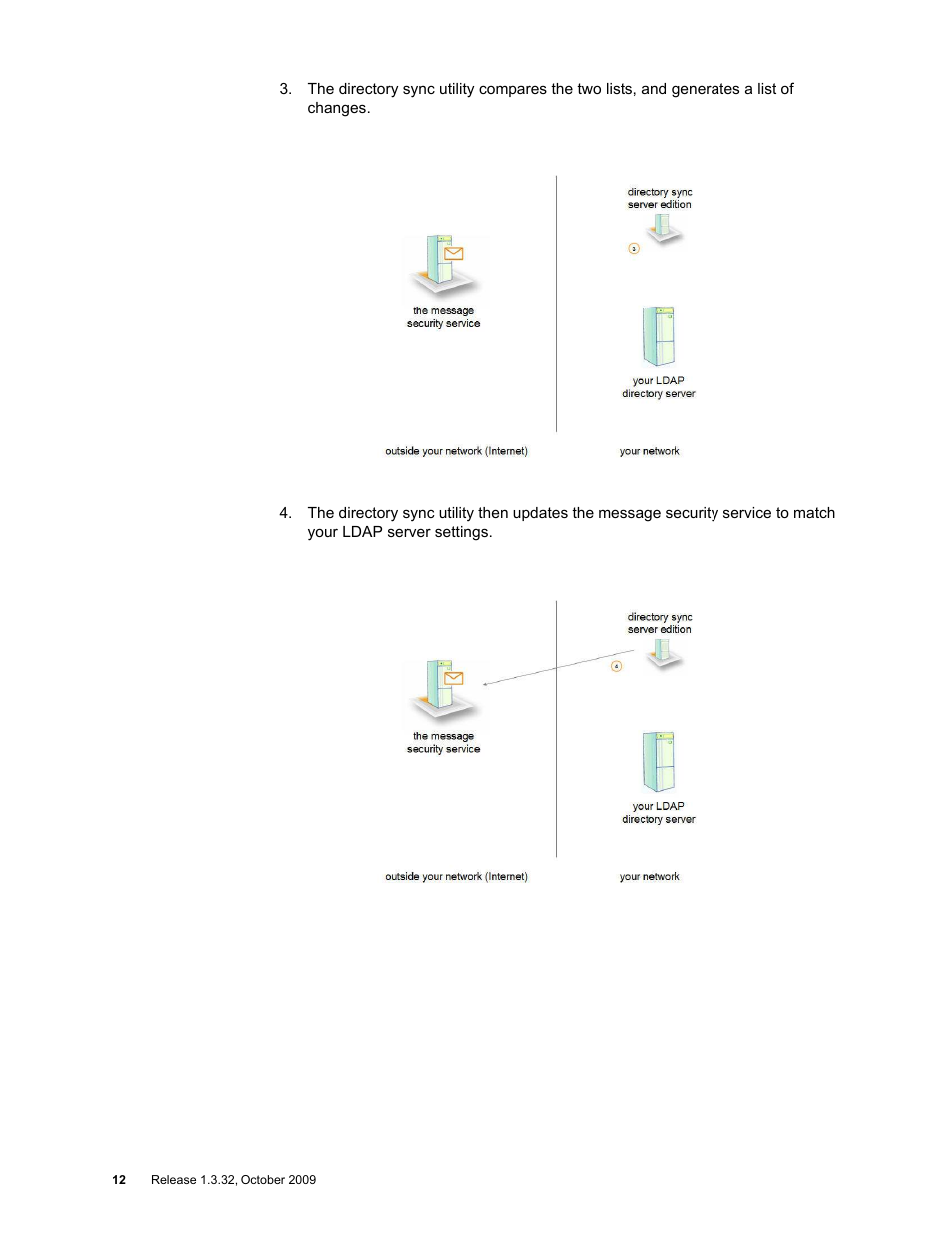 Google Apps Directory Sync for Postini Services Administration Guide User Manual | Page 11 / 73