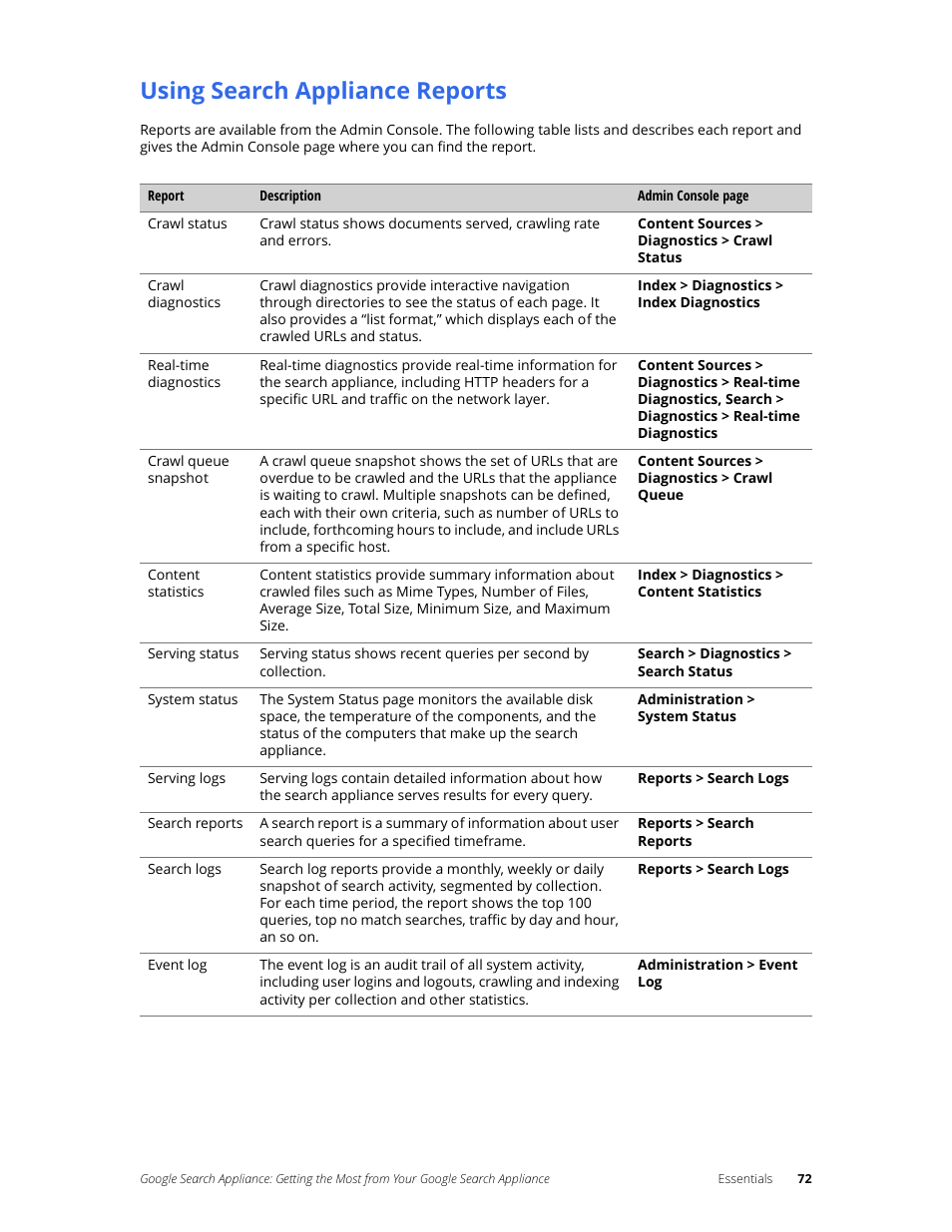 Using search appliance reports | Google Search Appliance Getting the Most from Your Google Search Appliance User Manual | Page 72 / 82