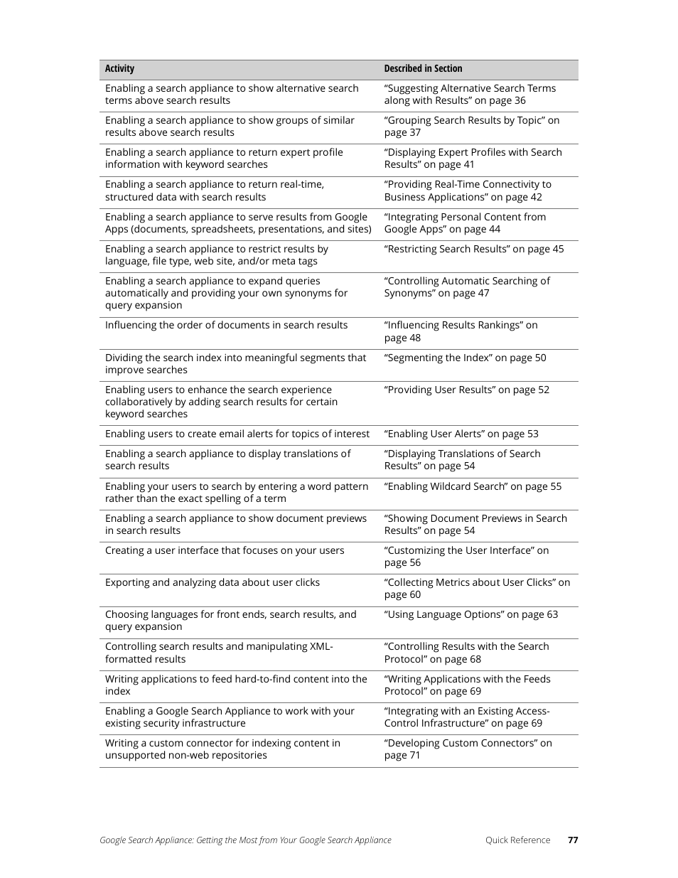 Google Search Appliance Getting the Most from Your Google Search Appliance User Manual | Page 77 / 82