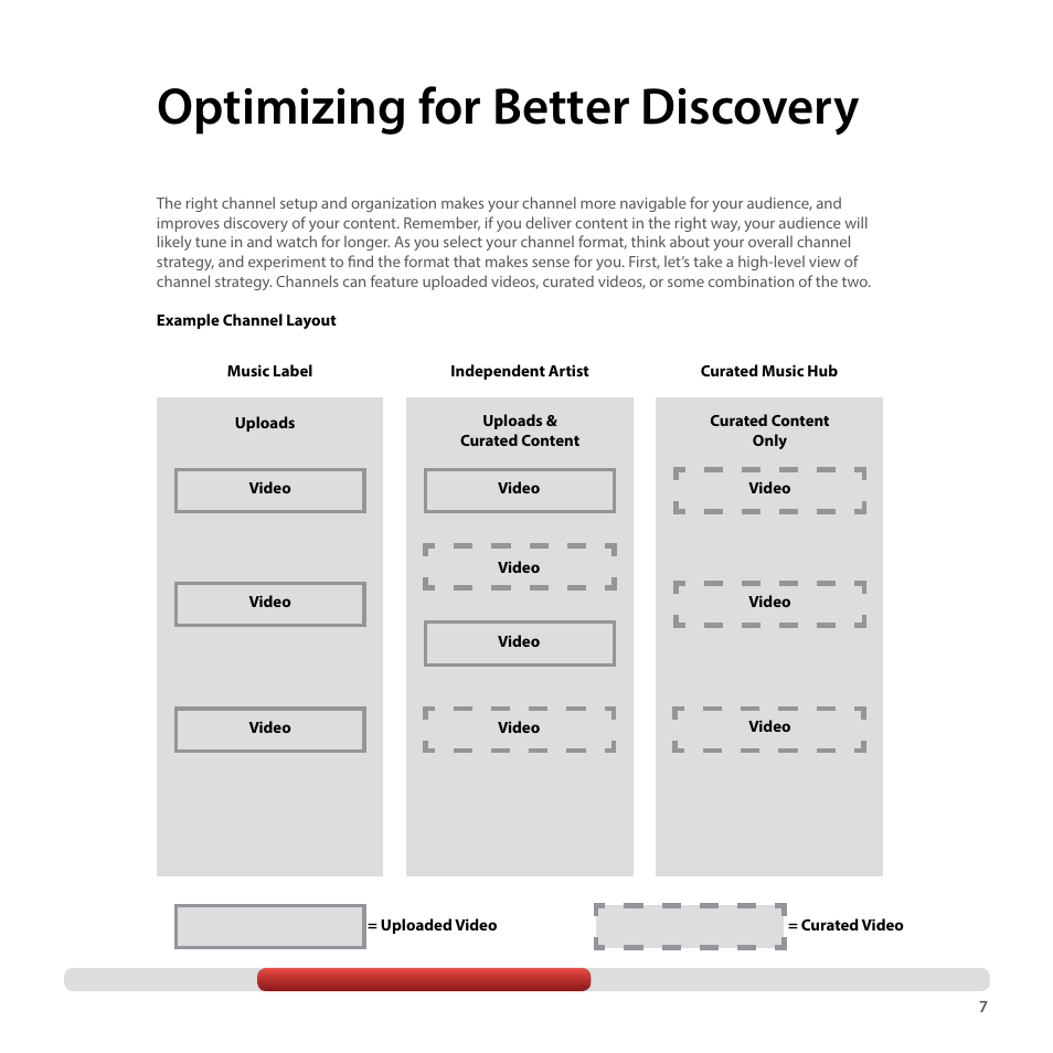 Optimizing for better discovery | Google YouTube Creator Playbook Guide Music User Manual | Page 7 / 40