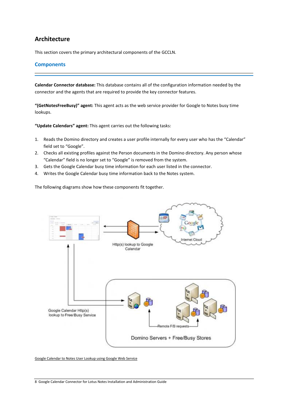 Architecture, Components | Google Calendar Connector for Lotus Notes Installation & Administration Guide User Manual | Page 8 / 33