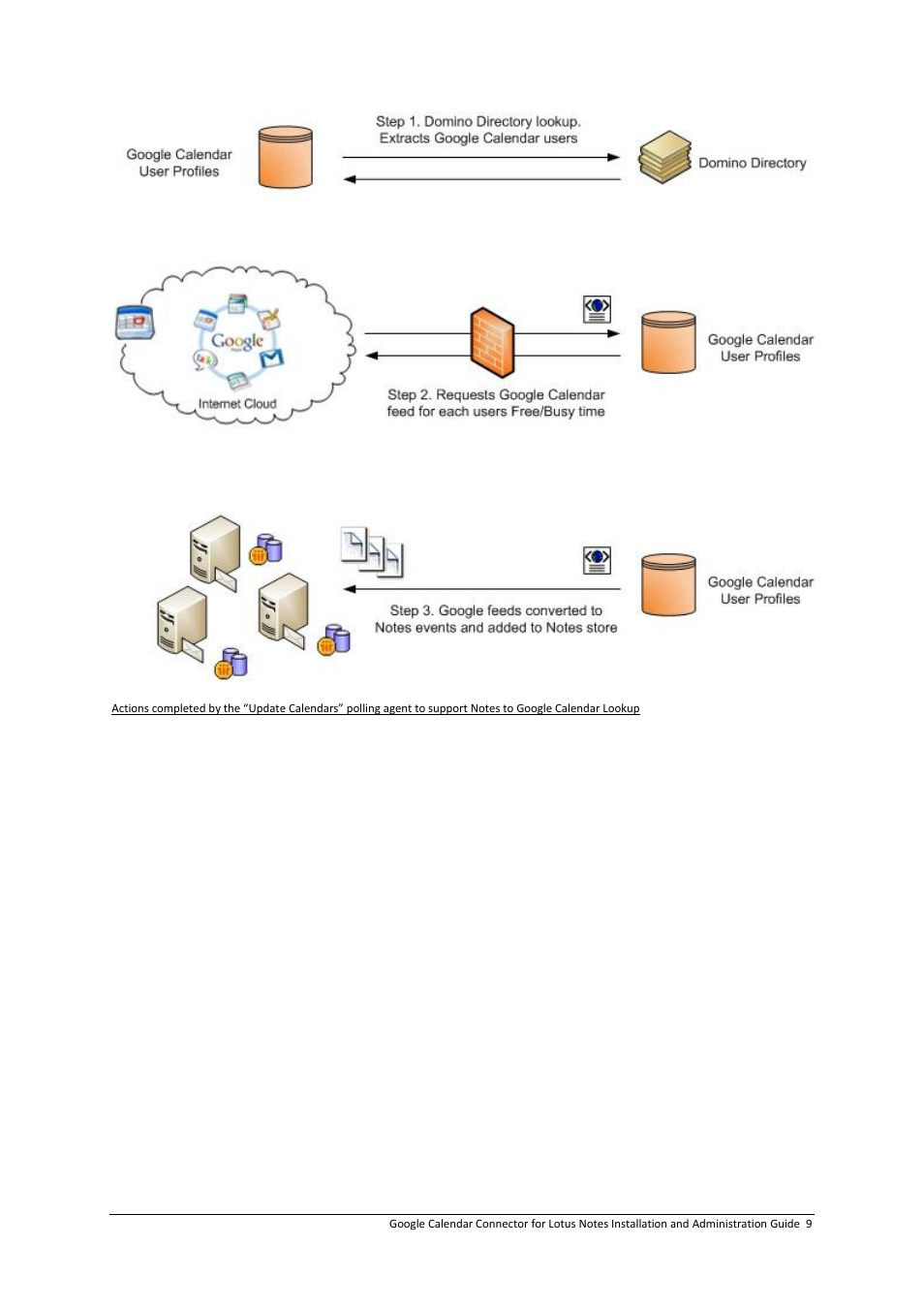 Google Calendar Connector for Lotus Notes Installation & Administration Guide User Manual | Page 9 / 33