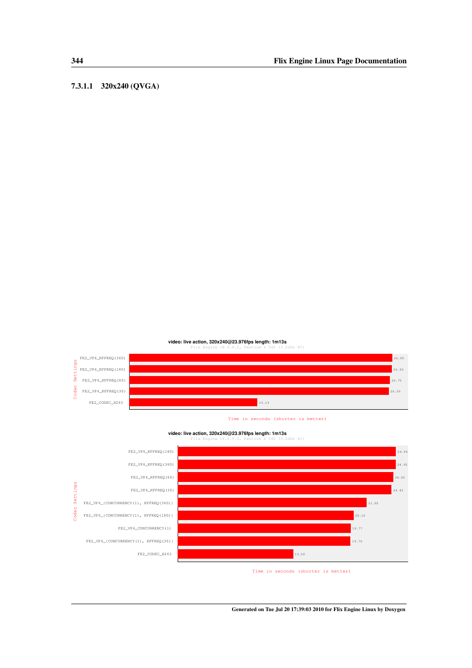 640x480 (vga) | Google Flix Engine Linux Reference Manual User Manual | Page 350 / 545