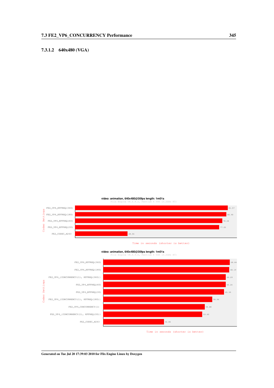 1024x464 | Google Flix Engine Linux Reference Manual User Manual | Page 351 / 545