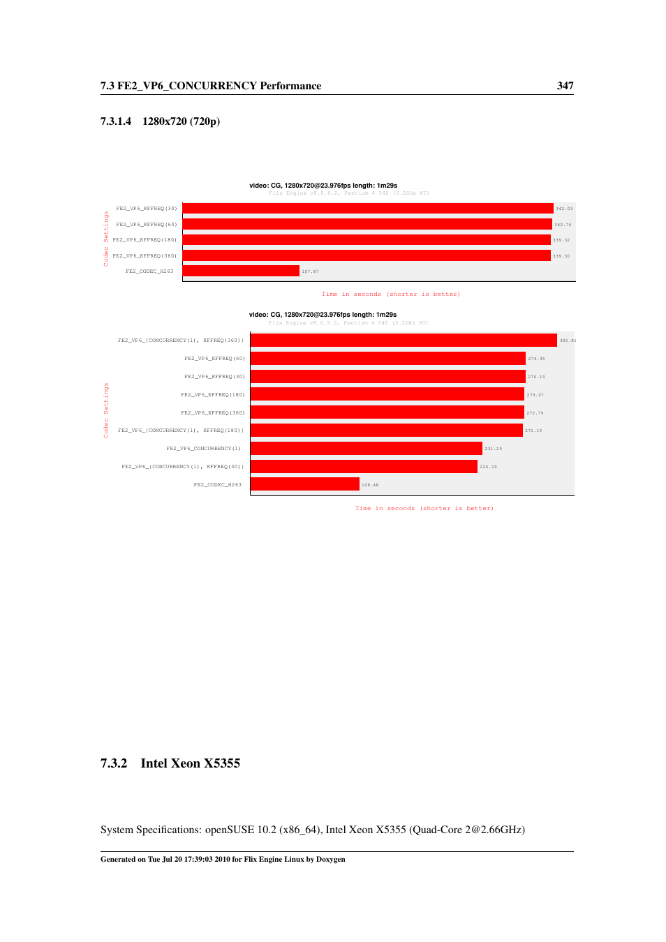 Intel xeon x5355, 320x240 (qvga) | Google Flix Engine Linux Reference Manual User Manual | Page 353 / 545