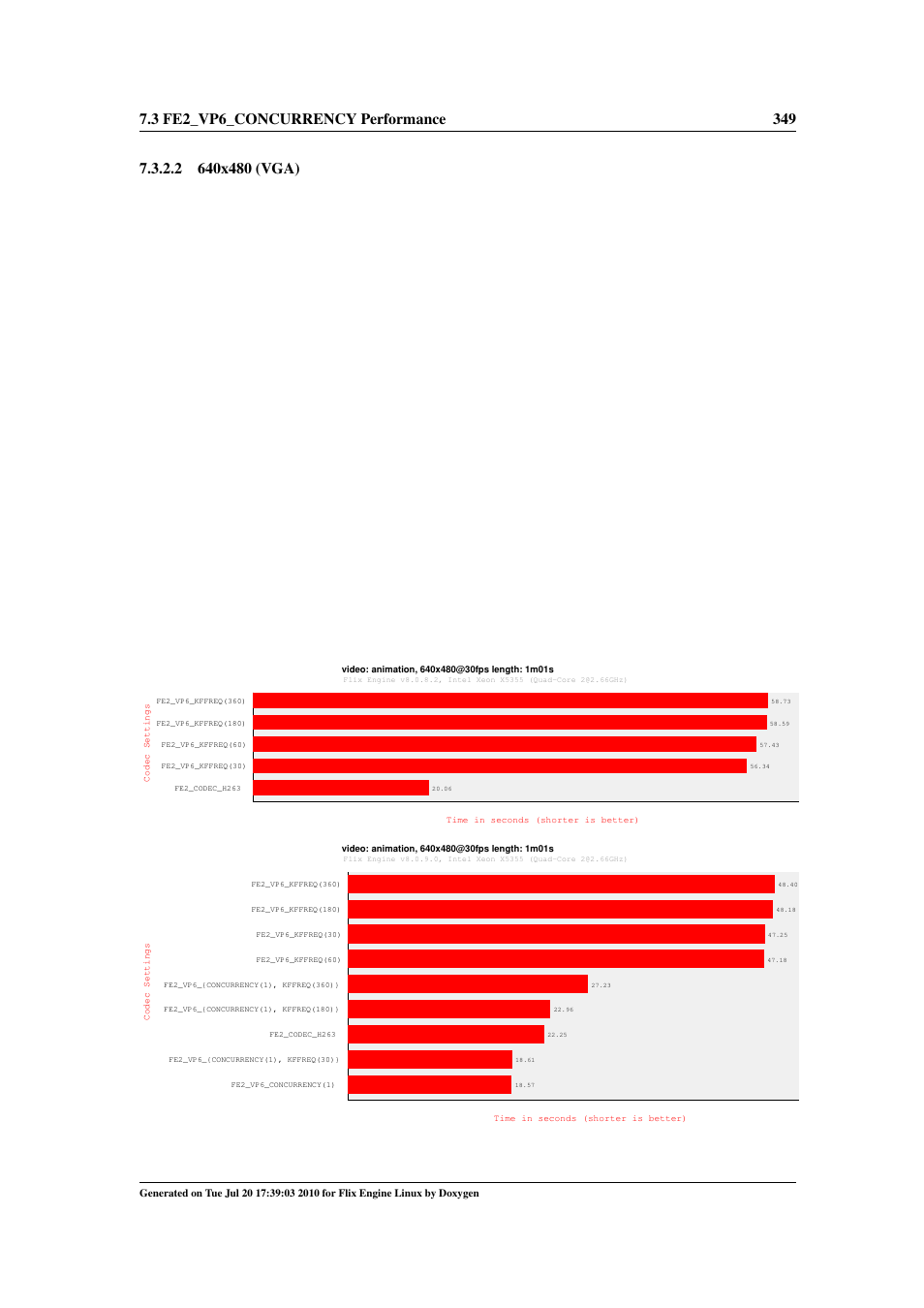 1024x464 | Google Flix Engine Linux Reference Manual User Manual | Page 355 / 545