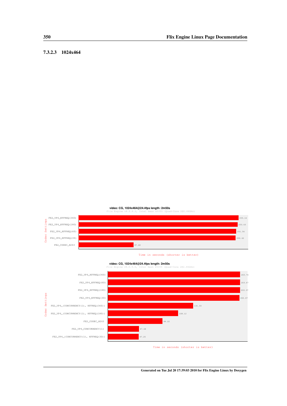 1280x720 (720p) | Google Flix Engine Linux Reference Manual User Manual | Page 356 / 545