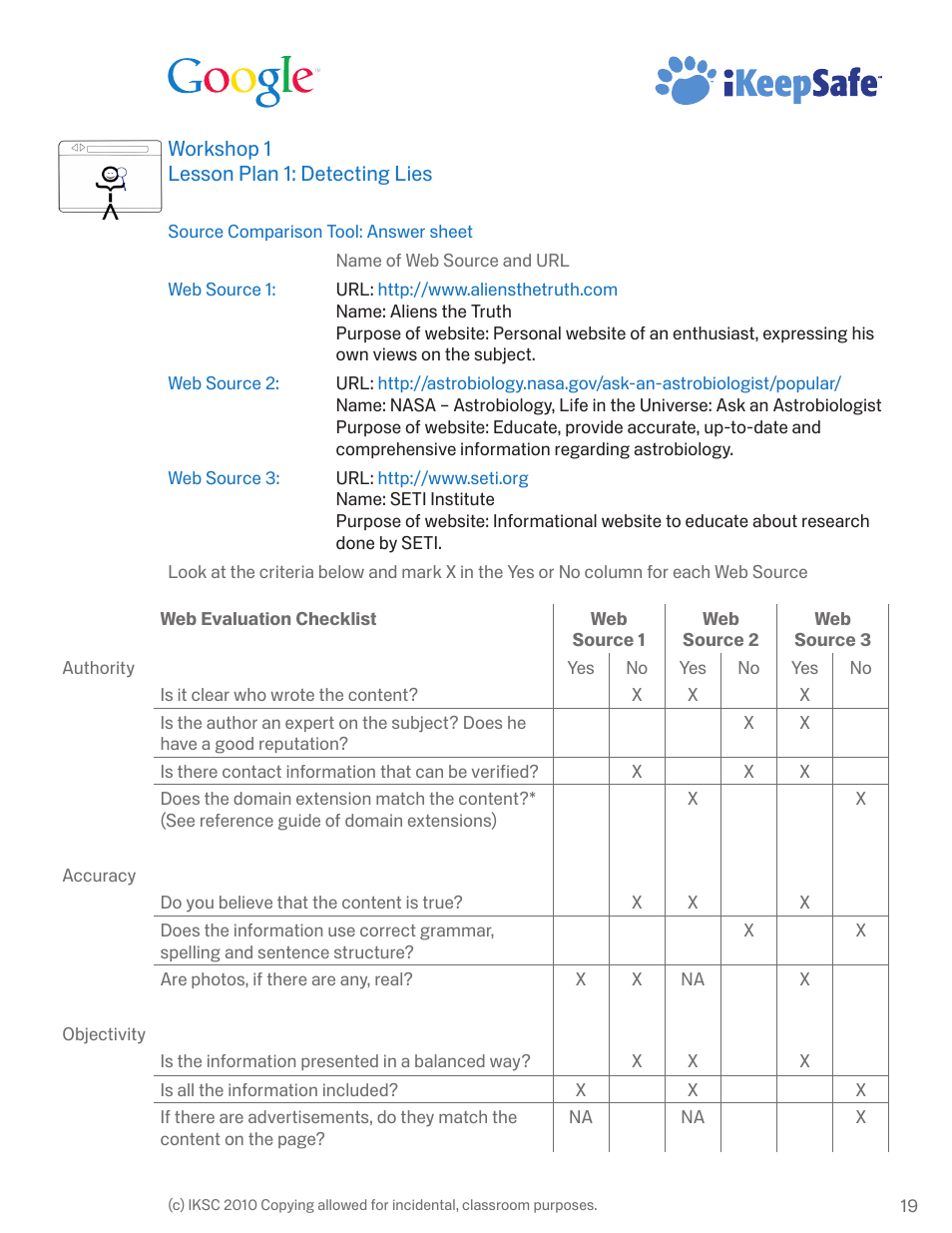 Google Internet Keep Safe Workshop 1: Detecting Lies and Staying True Instructor Handbook User Manual | Page 23 / 36