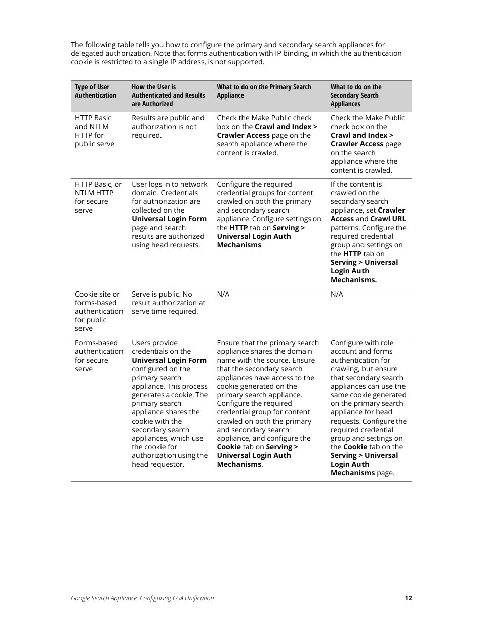 Google Search Appliance Configuring GSA Unification User Manual | Page 12 / 23