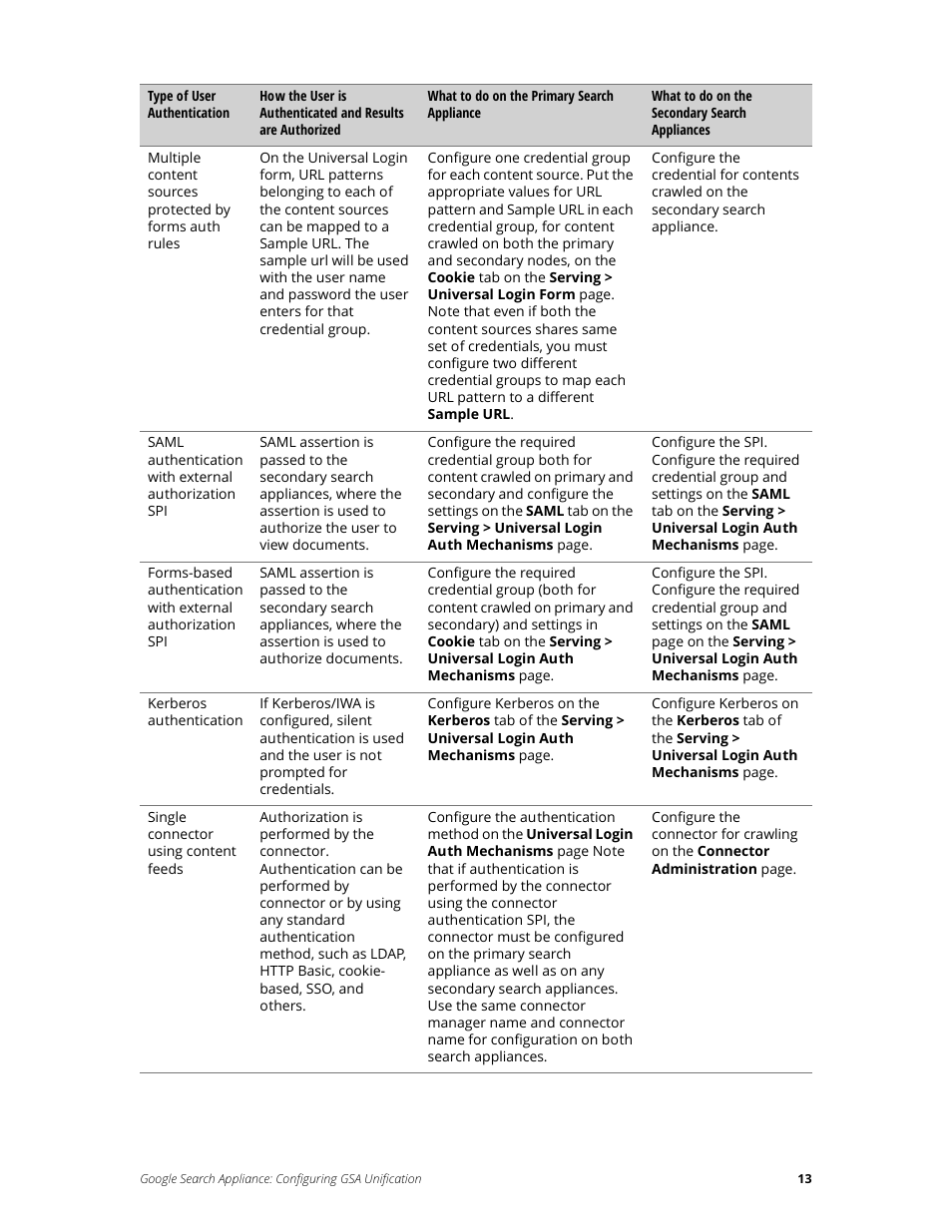 Google Search Appliance Configuring GSA Unification User Manual | Page 13 / 23