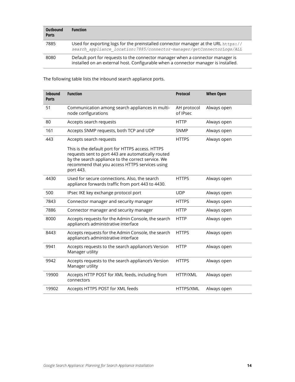 Google Search Appliance Planning for Search Appliance Installation User Manual | Page 14 / 23