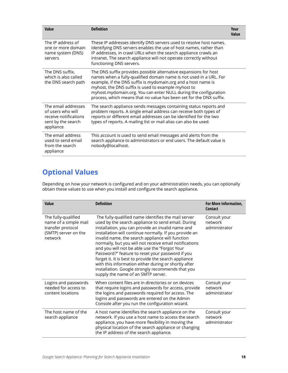 Optional values | Google Search Appliance Planning for Search Appliance Installation User Manual | Page 18 / 23