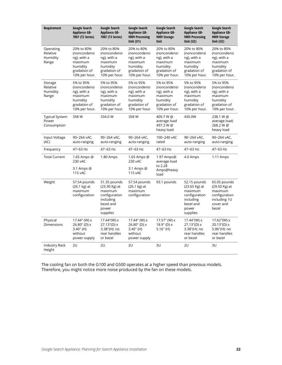 Google Search Appliance Planning for Search Appliance Installation User Manual | Page 22 / 23