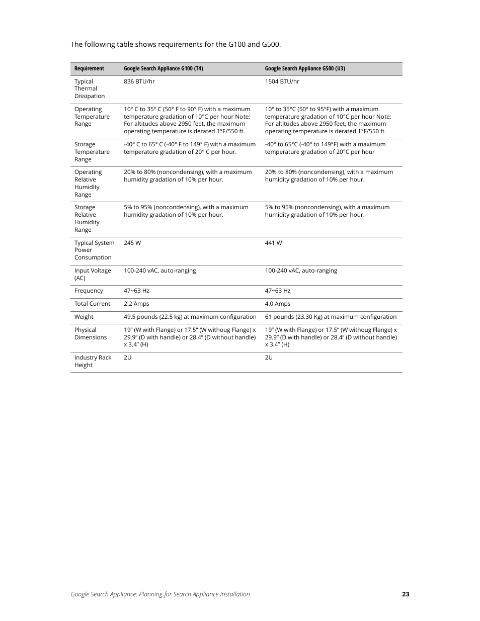 Google Search Appliance Planning for Search Appliance Installation User Manual | Page 23 / 23