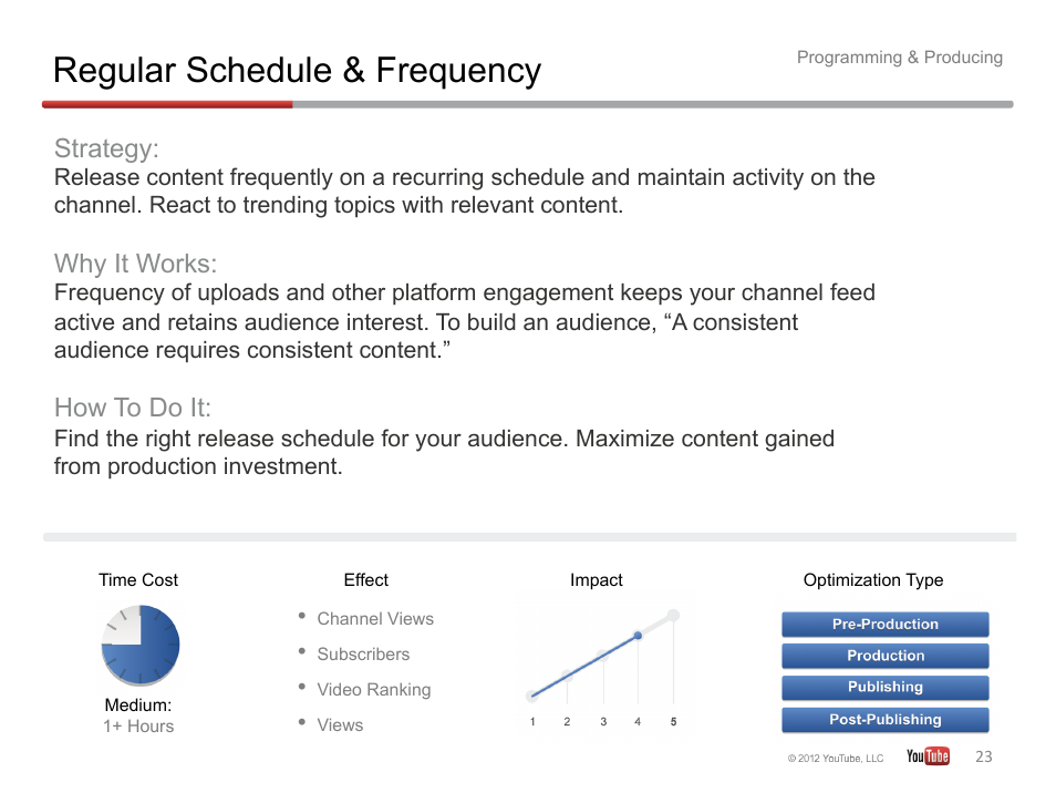 Regular schedule & frequency, Strategy, Why it works | How to do it | Google YouTube Creator Playbook Guide Version 2 User Manual | Page 23 / 91