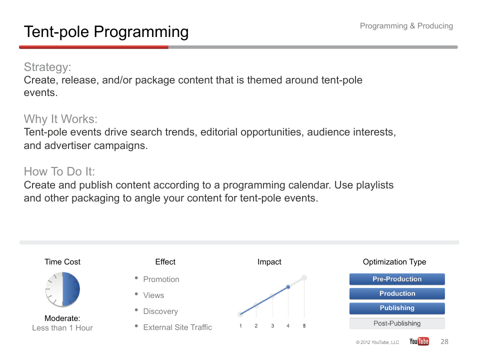 Tent-pole programming, Strategy, Why it works | How to do it | Google YouTube Creator Playbook Guide Version 2 User Manual | Page 28 / 91