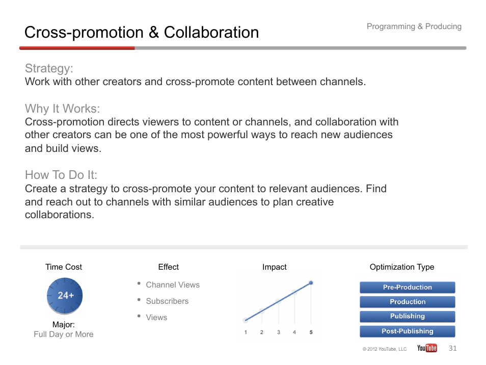 Cross-promotion & collaboration, Strategy, Why it works | How to do it | Google YouTube Creator Playbook Guide Version 2 User Manual | Page 31 / 91