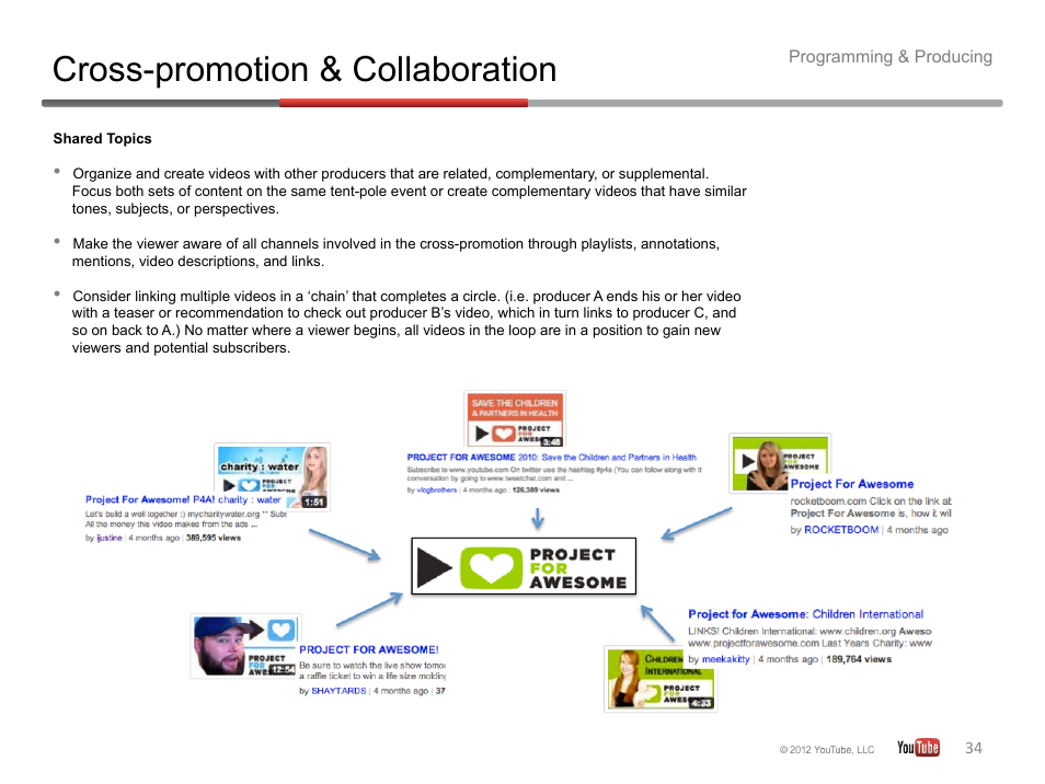 Cross-promotion & collaboration | Google YouTube Creator Playbook Guide Version 2 User Manual | Page 34 / 91