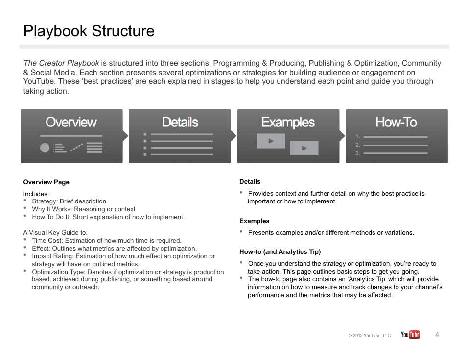 Playbook structure | Google YouTube Creator Playbook Guide Version 2 User Manual | Page 4 / 91