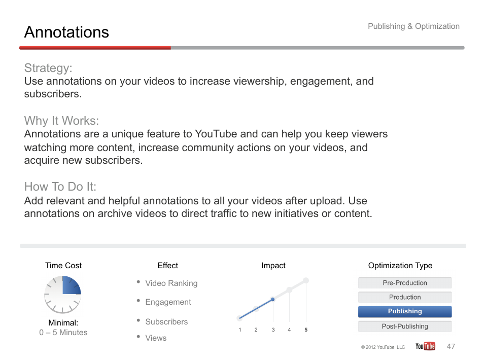 Annotations, Strategy, Why it works | How to do it | Google YouTube Creator Playbook Guide Version 2 User Manual | Page 47 / 91