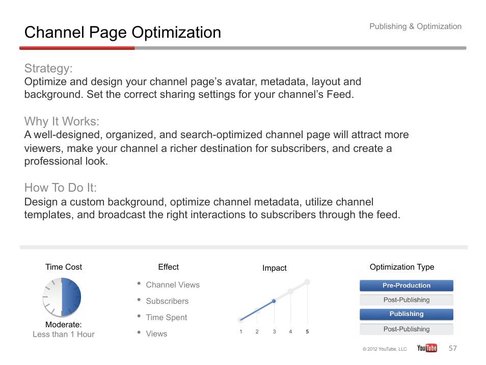 Channel page optimization, Strategy, Why it works | How to do it | Google YouTube Creator Playbook Guide Version 2 User Manual | Page 57 / 91