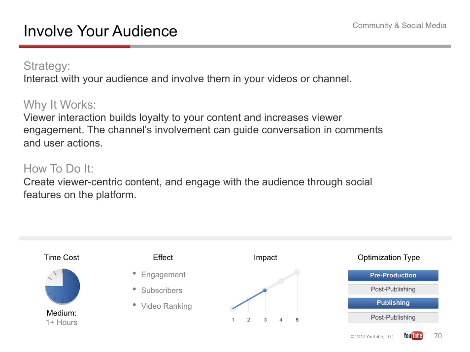 Involve your audience, Strategy, Why it works | How to do it | Google YouTube Creator Playbook Guide Version 2 User Manual | Page 70 / 91