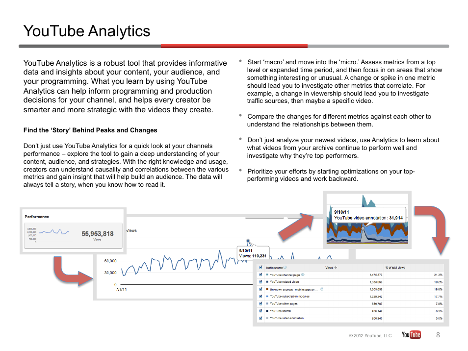 Youtube analytics | Google YouTube Creator Playbook Guide Version 2 User Manual | Page 8 / 91