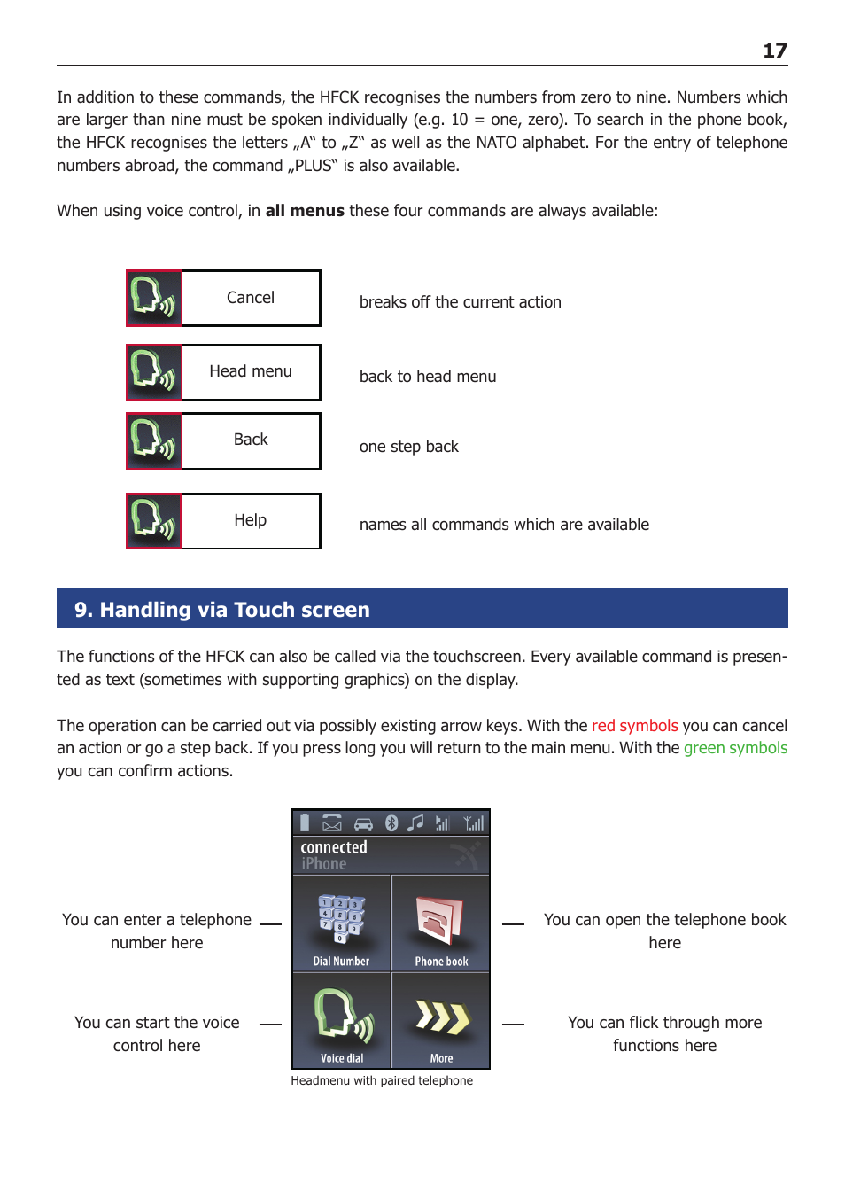 Handling via touch screen | BURY CC 9060 Music USER Manual User Manual | Page 17 / 44