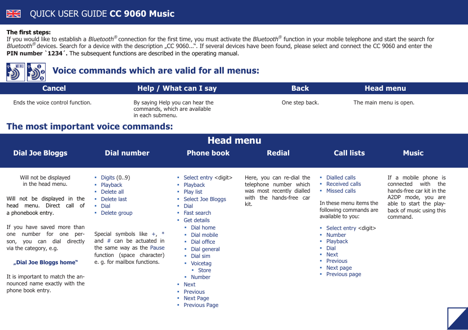 BURY CC 9060 Music QUICK USER GUIDE User Manual | 2 pages