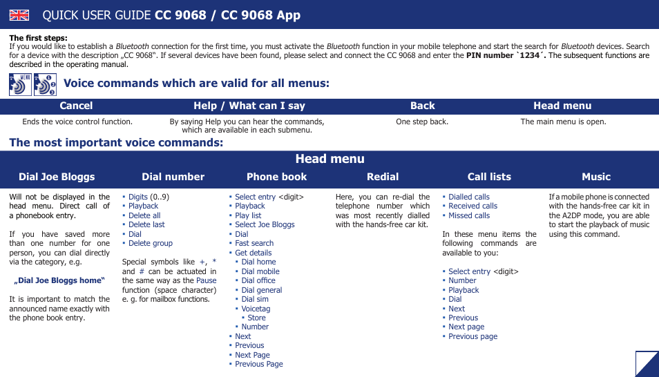 BURY CC 9068 App QUICK USER GUIDE User Manual | 2 pages