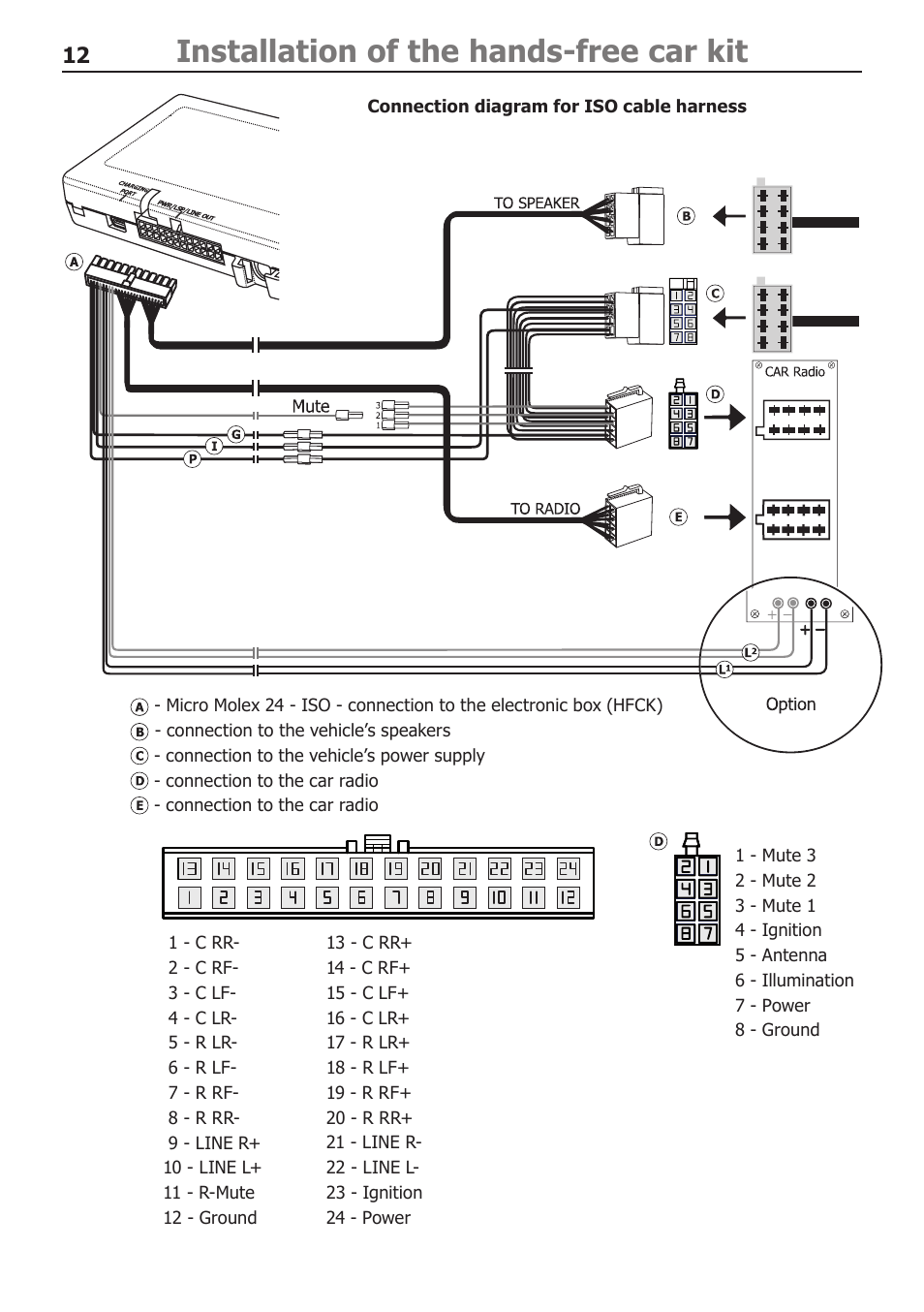 Installation of the hands-free car kit | BURY CC 9068 APP USER Manual User Manual | Page 12 / 44