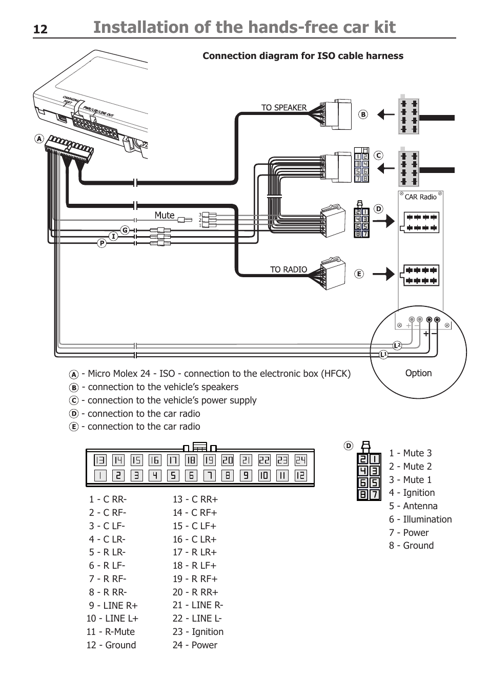 Installation of the hands-free car kit | BURY CC 9068 USER Manual User Manual | Page 12 / 37