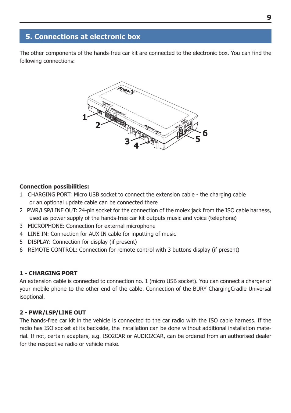 BURY CC 9058 USER Manual User Manual | Page 9 / 28