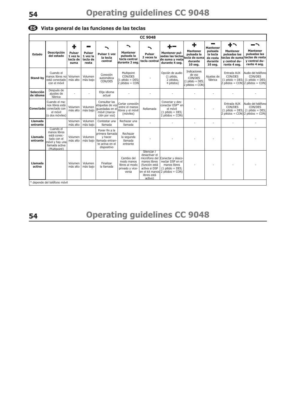 Operating guidelines cc 9048, Vista general de las funciones de las teclas | BURY CC 9058 USER Manual User Manual | Page 54 / 78