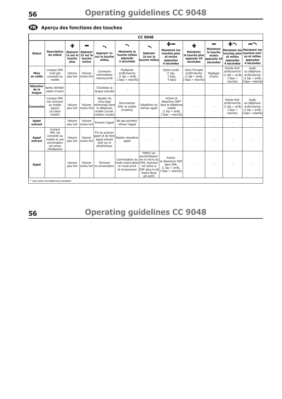 Operating guidelines cc 9048, Aperçu des fonctions des touches | BURY CC 9058 USER Manual User Manual | Page 56 / 78