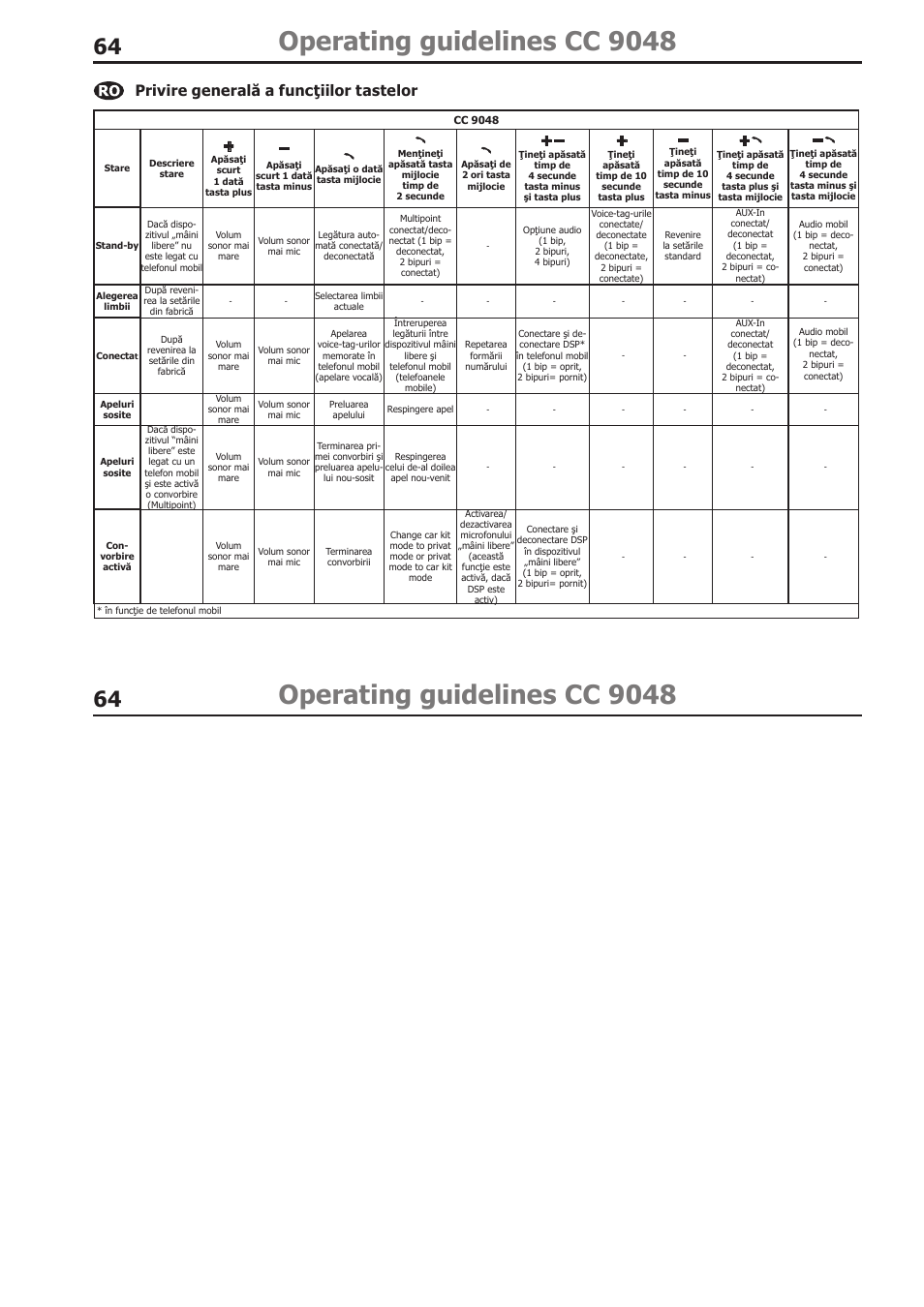 Operating guidelines cc 9048, Privire generală a funcţiilor tastelor | BURY CC 9058 USER Manual User Manual | Page 64 / 78