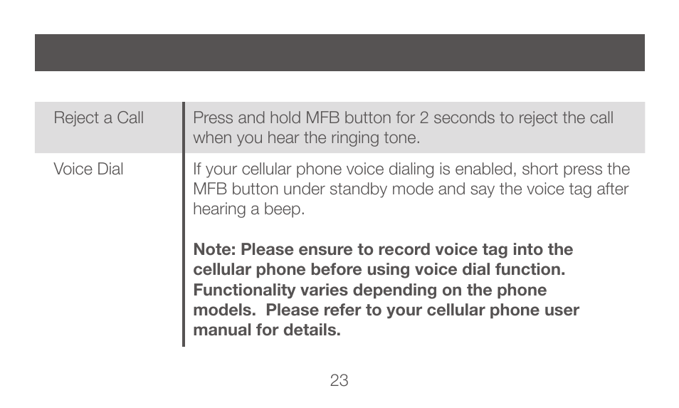 IOGear GBHFK331 User Manual | Page 23 / 36