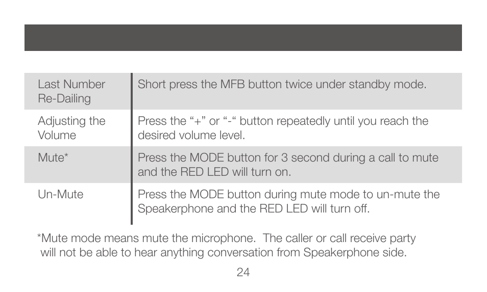 IOGear GBHFK331 User Manual | Page 24 / 36