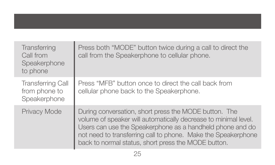 IOGear GBHFK331 User Manual | Page 25 / 36