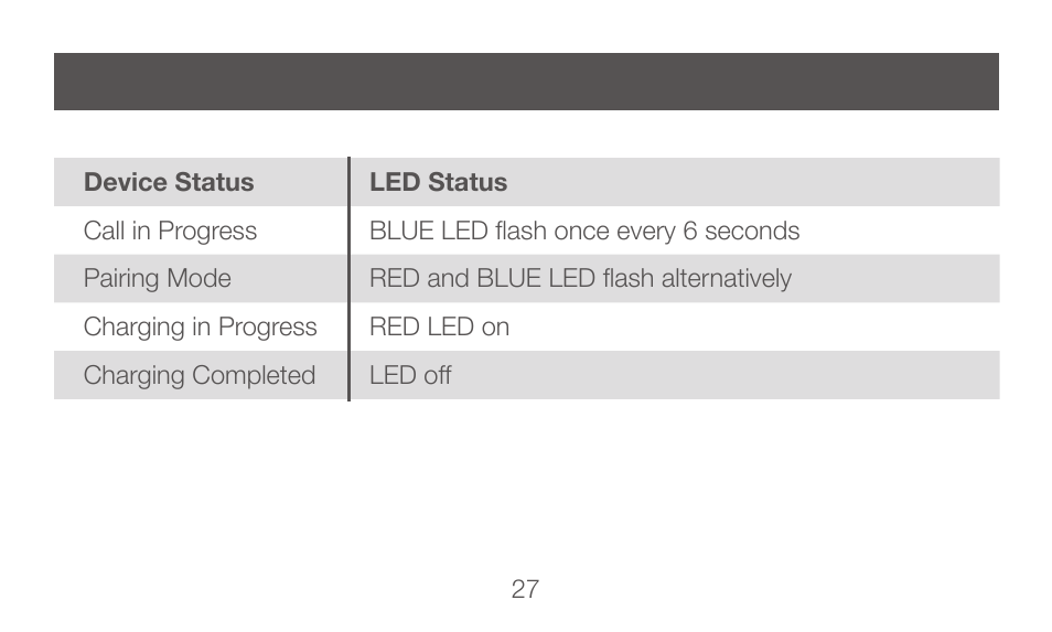 IOGear GBHFK331 User Manual | Page 27 / 36