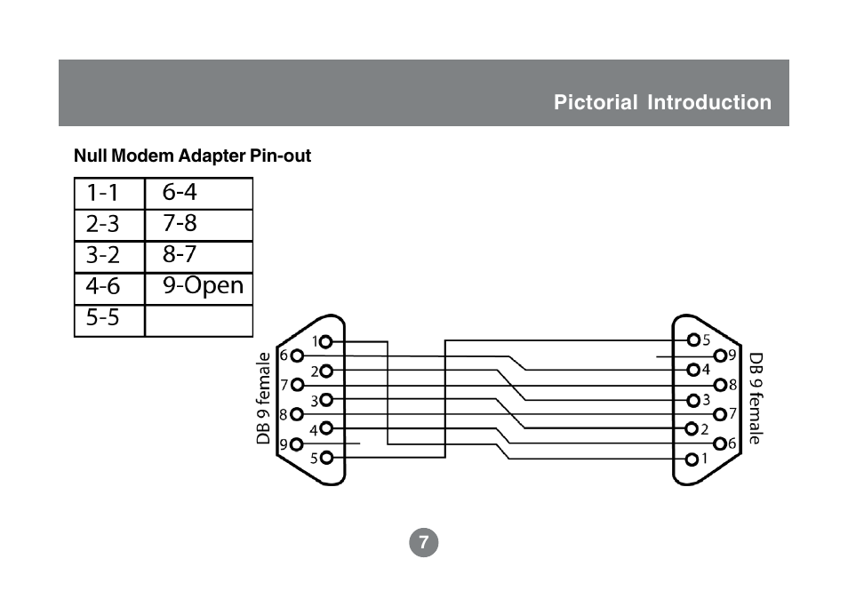 IOGear GBS301 Manual User Manual | Page 9 / 44