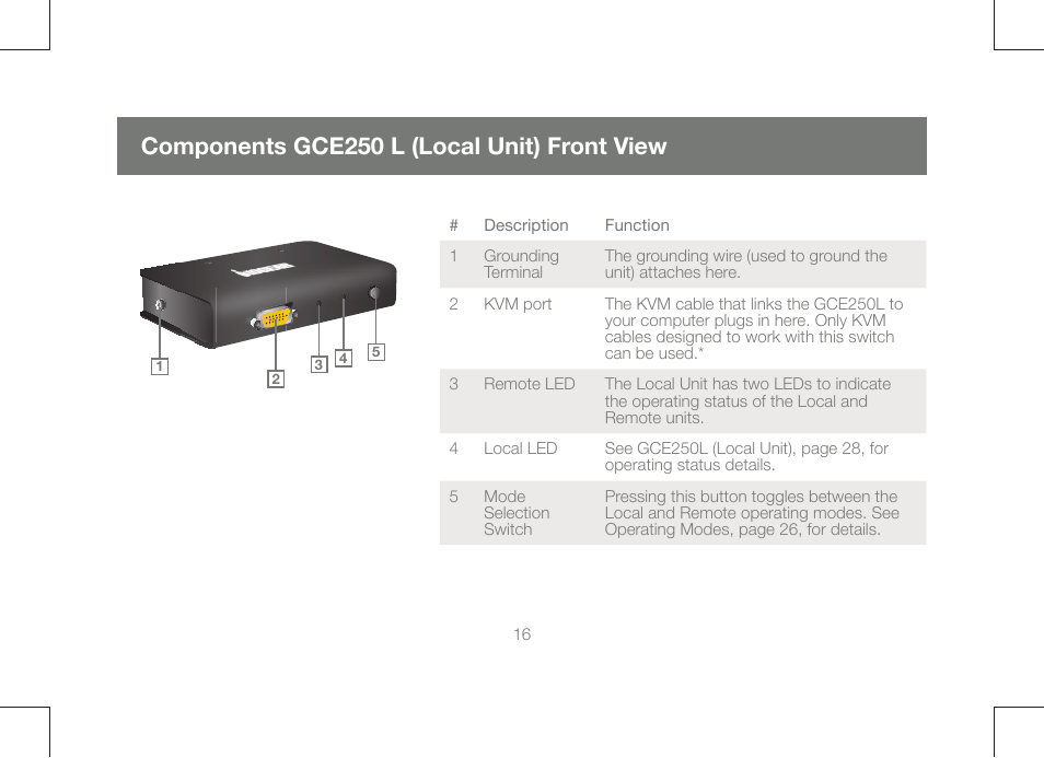 Components gce250 l (local unit) front view | IOGear GCE250 User Manual | Page 16 / 44