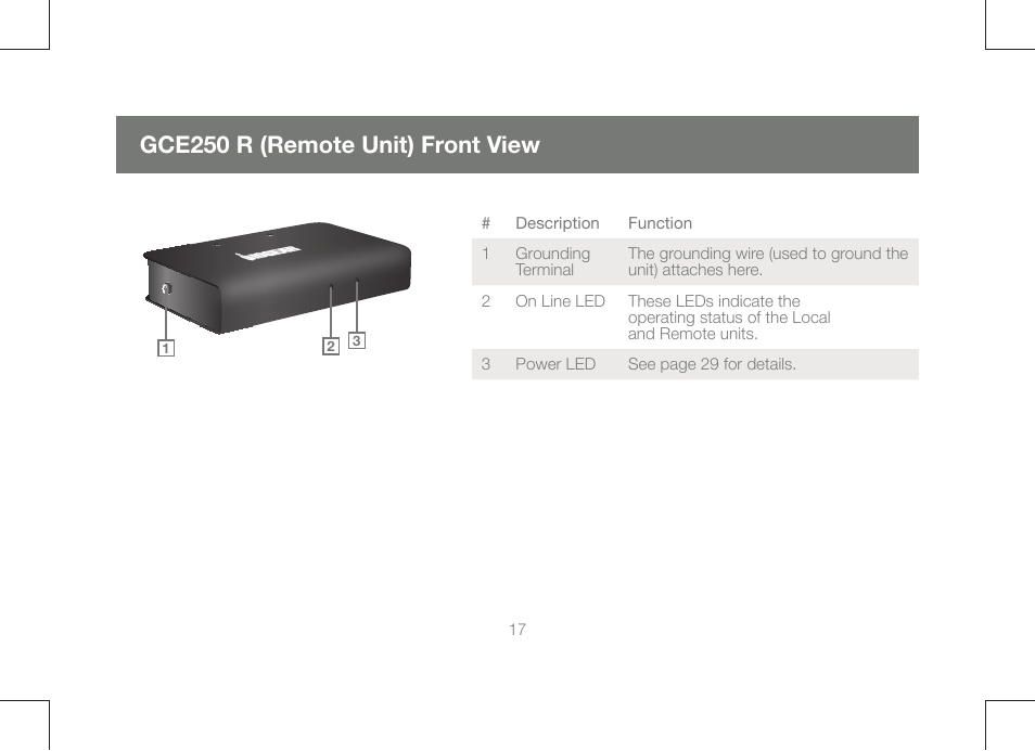 Gce250 r (remote unit) front view | IOGear GCE250 User Manual | Page 17 / 44