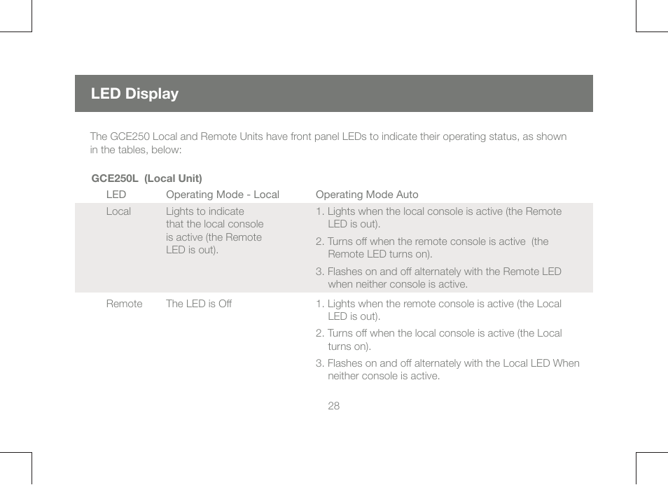 Led display | IOGear GCE250 User Manual | Page 28 / 44