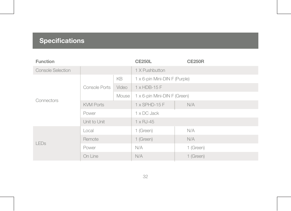 Specifi cations | IOGear GCE250 User Manual | Page 32 / 44