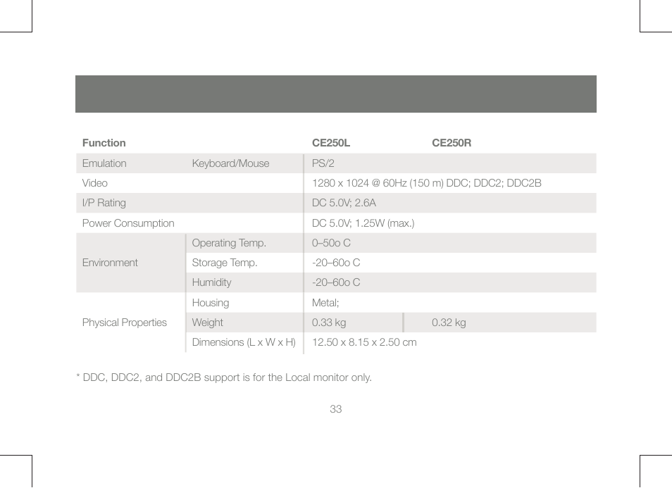 IOGear GCE250 User Manual | Page 33 / 44