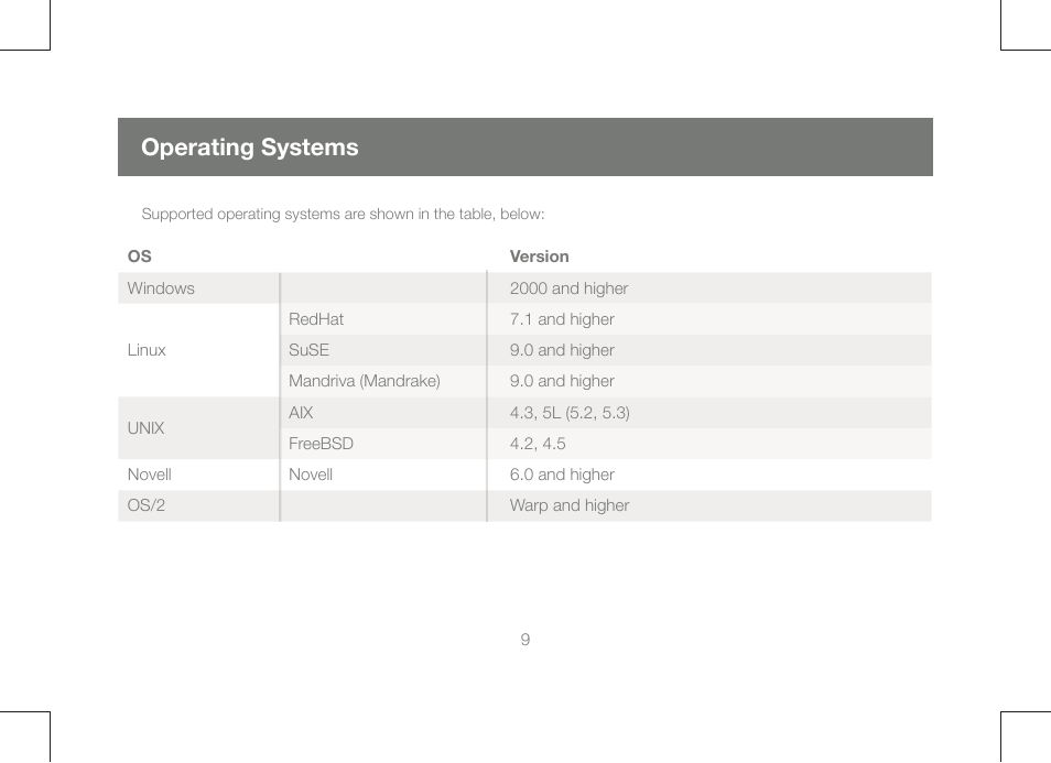 Operating systems | IOGear GCE250 User Manual | Page 9 / 44